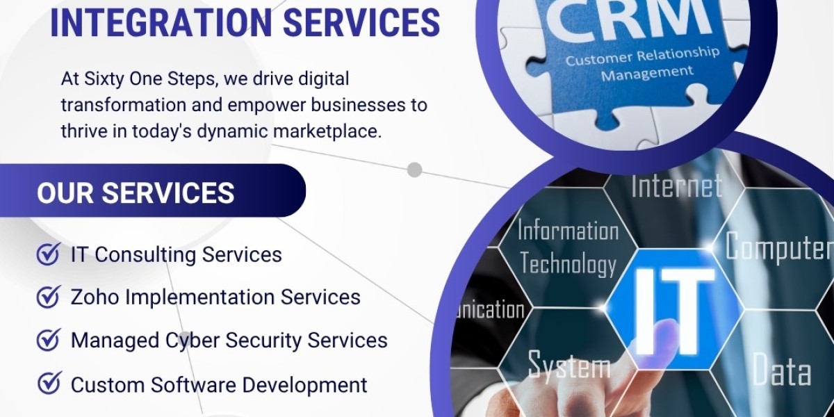 CRM Implementation || CRM Integration Services – Sixty One Steps