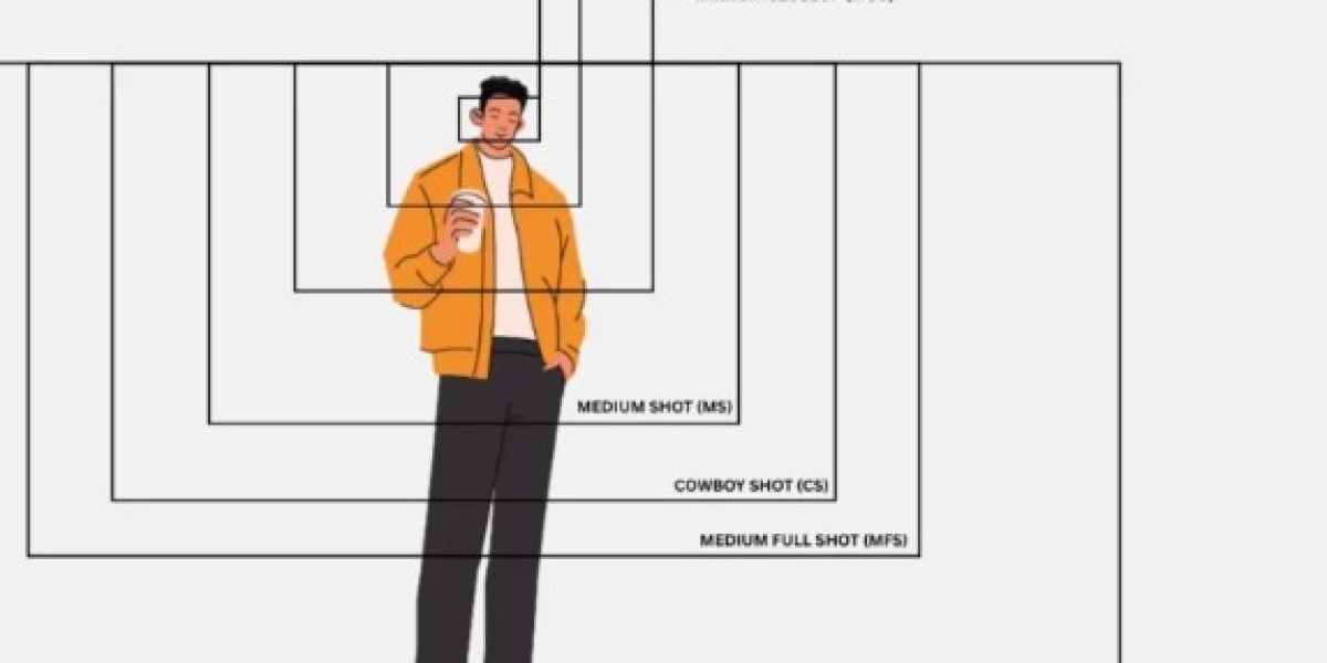 Why is sentence structure important in English writing?