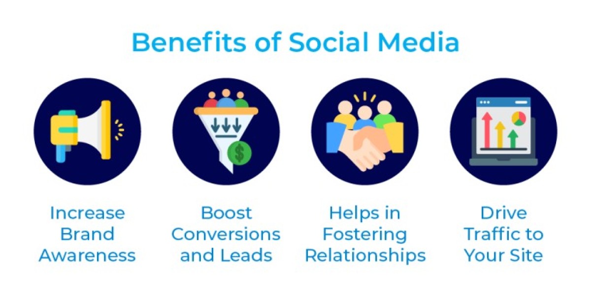 The Role of Social Media Management in Brand Visibility and Sales Growth