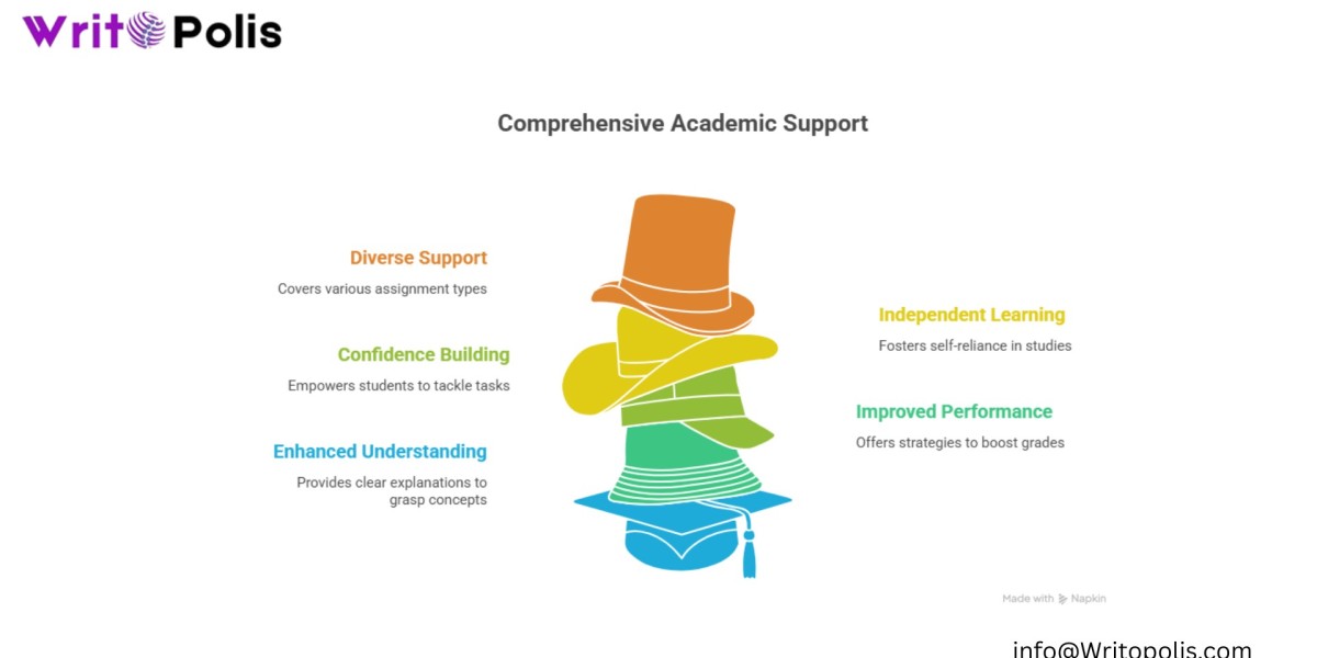 Assignment Help: A Complete Academic Support Guide
