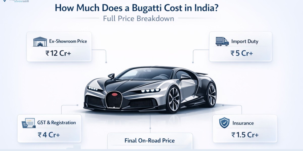 How Much Does a Bugatti Cost in India? Full Price Breakdown