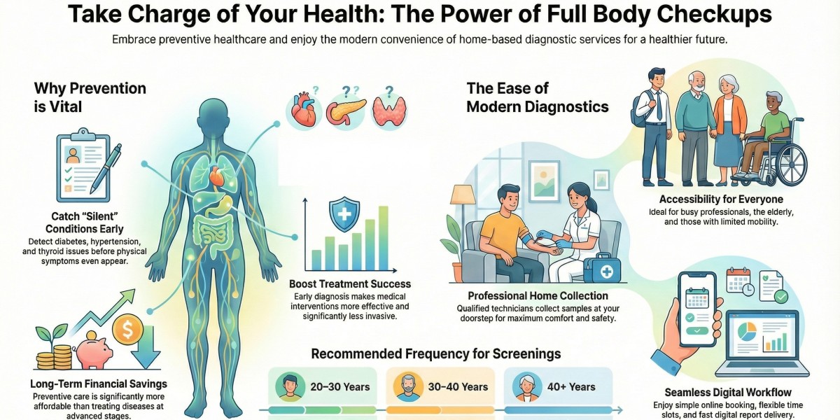 5 Reasons to Opt for Blood Test at Home in Noida Extension